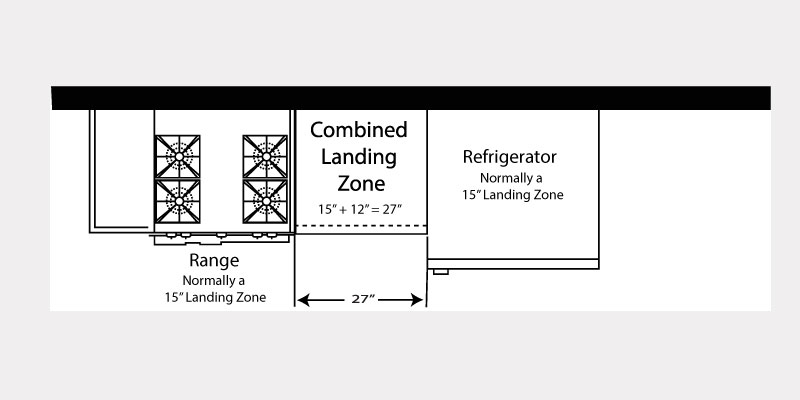 Kitchen Dimensions Code Requirements NKBA Guidelines   24 (1) 